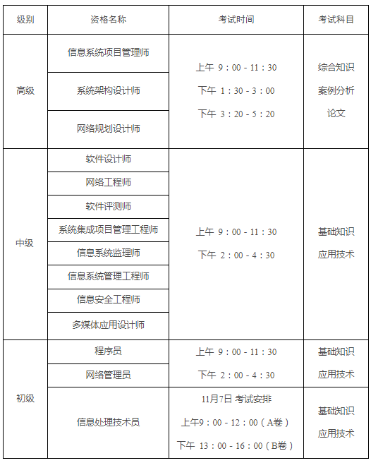 　　2021年下半年計算機技術與軟件專業技術資格（水平）考試工作安排（考試日期：11月6、7日）