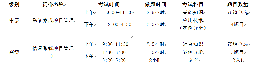 軟考考試題型