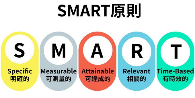 SMART原則