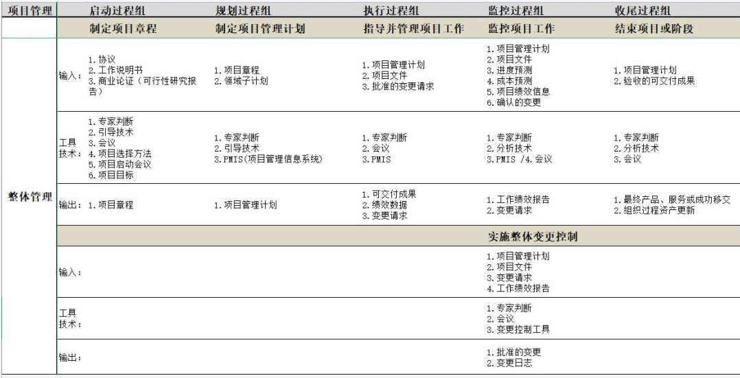 軟考高分框架復習攻略