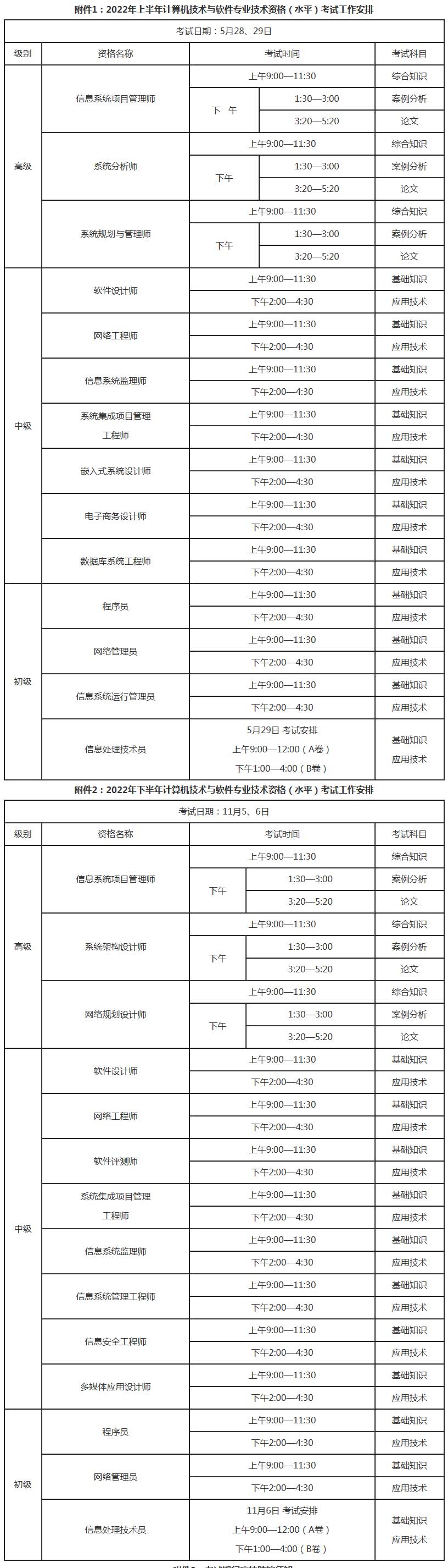 安徽2022年信息系統項目管理師報名時間及通知_考試資訊-信管網.jpg