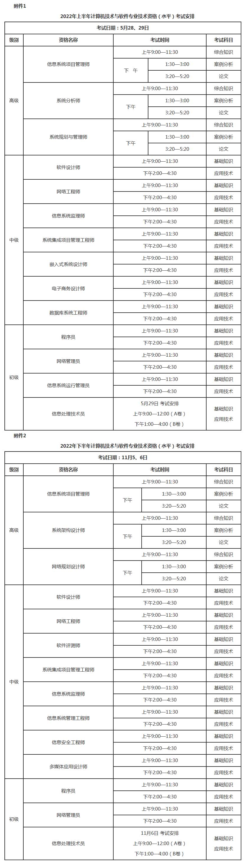 甘肅2022年信息系統項目管理師報名時間及通知_考試資訊-信管網.jpg