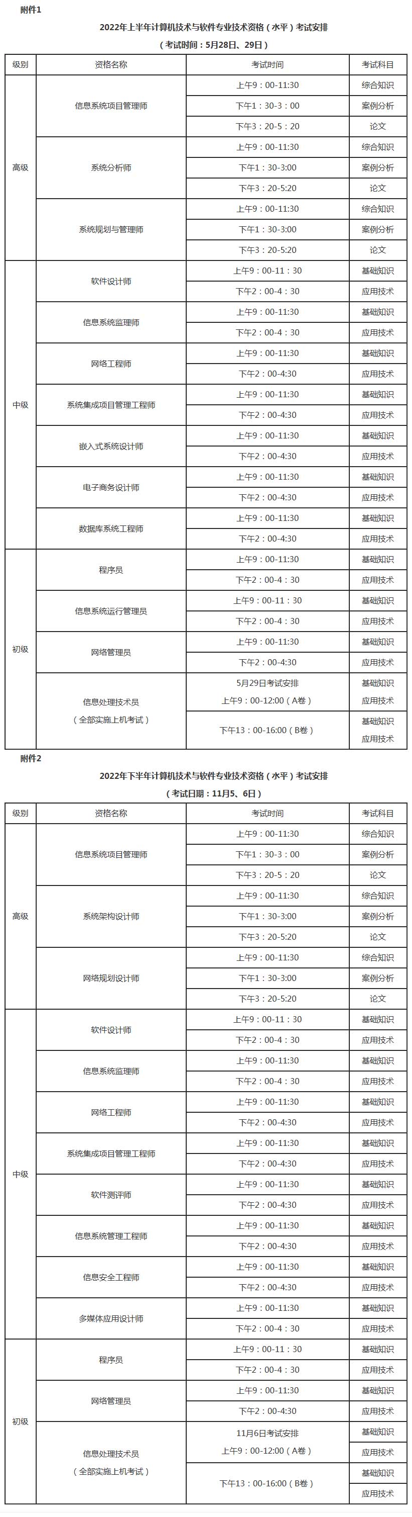 內蒙古2022年信息系統項目管理師報名時間及通知_考試資訊-信管網.jpg