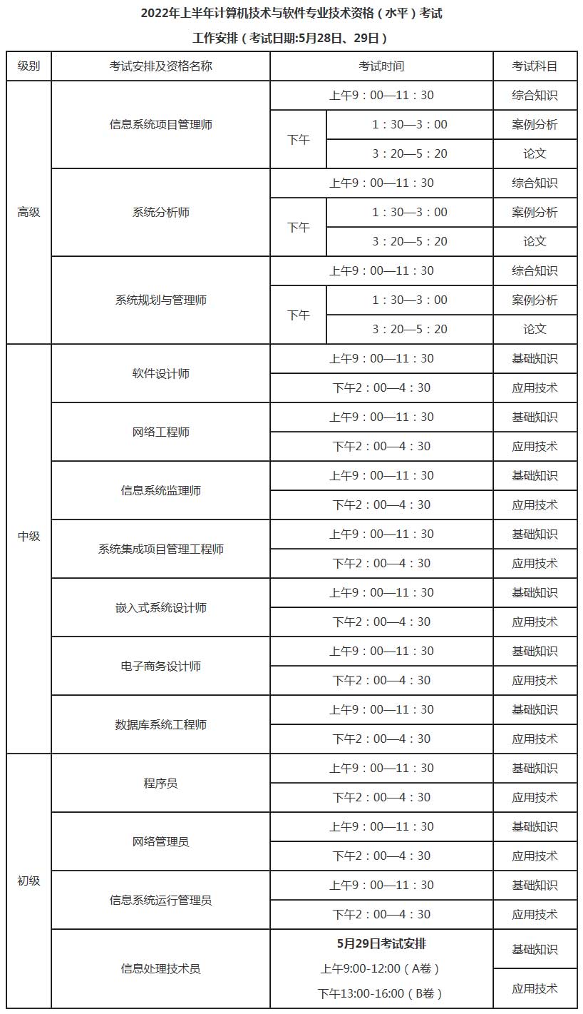 青海2022年上半年信息系統項目管理師報名時間及通知_考試資訊-信管網.jpg