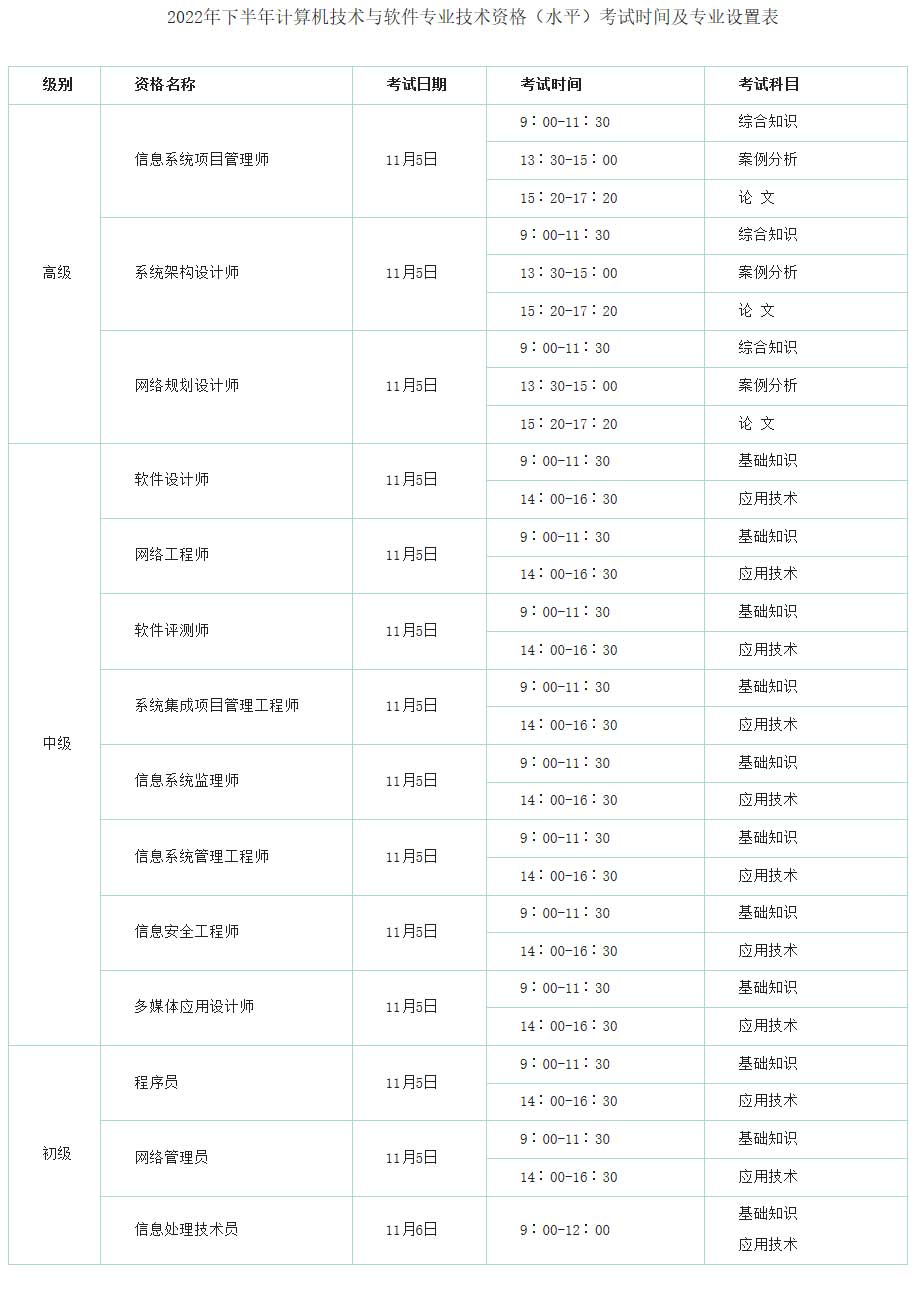 關于2022年下半年計算機技術與軟件專業技術資格（水平）考試考務工作有關問題的通知-臨沂市人力資源和社會保障局.jpg