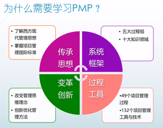 PMP學習原因.png