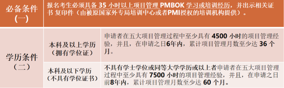 PMP報名條件.png