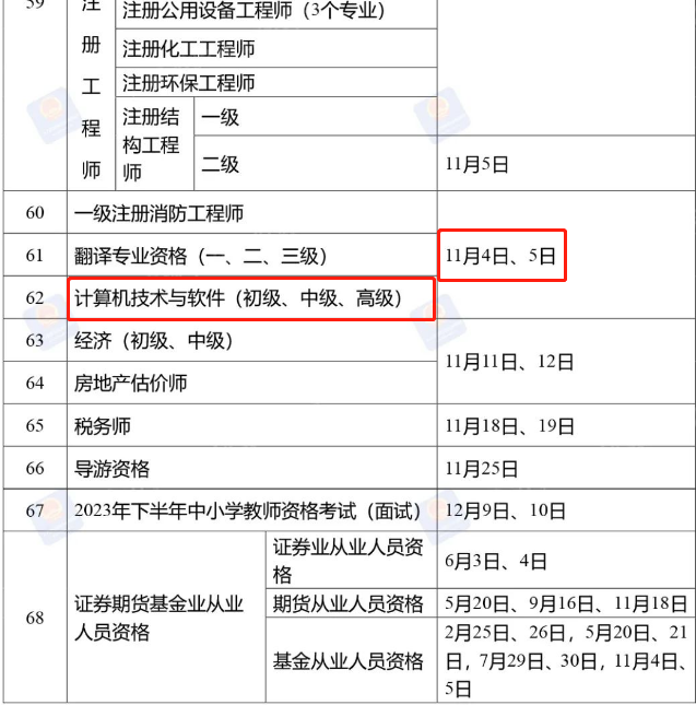 2023年度專業技術人員職業資格考試工作計劃.png