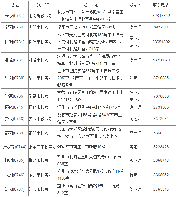 湖南省計算機軟件資格考試市州管理機構聯系表.png