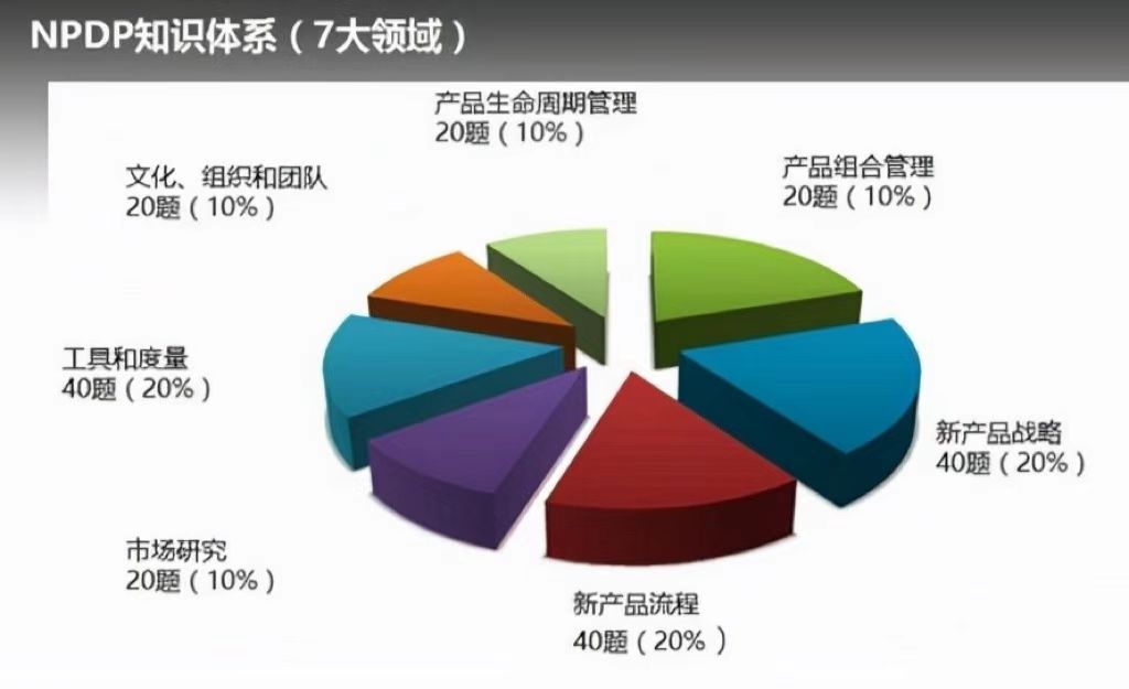 NPDP知識體系.jpg