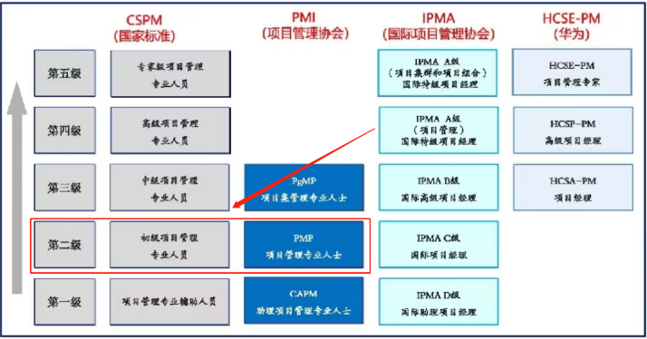 國標認證與PMP對應關系.png