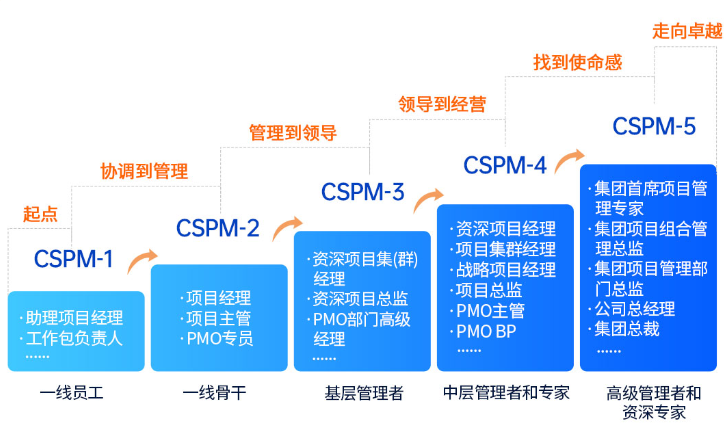 CSPM職業發展路徑.png