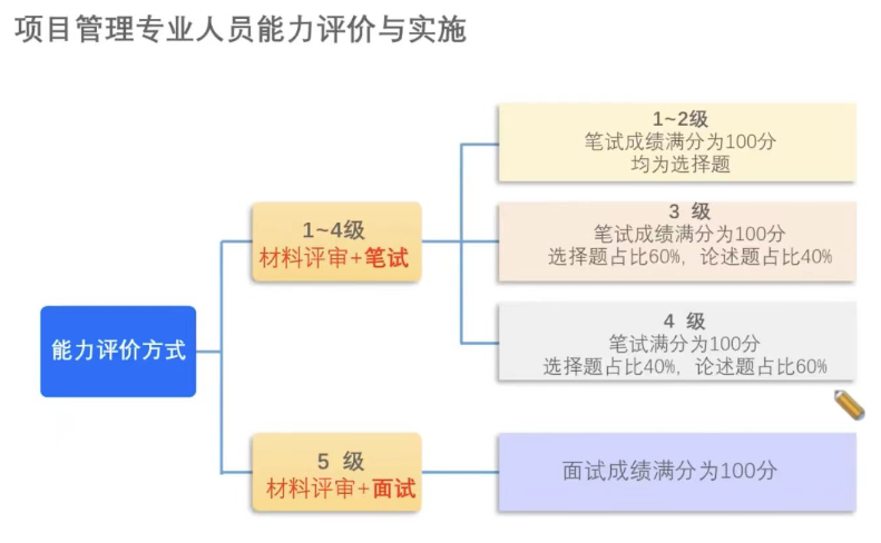 CSPM考試形式.png