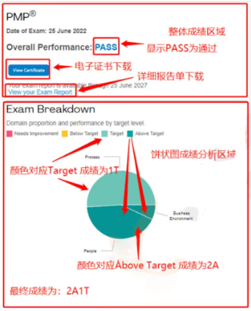 PMP成績單.jpg