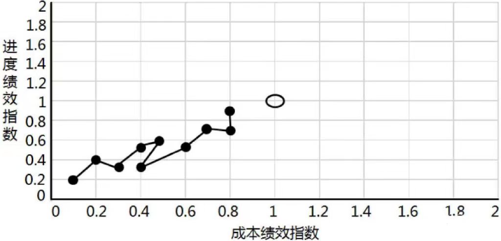 PMP試題.jpg