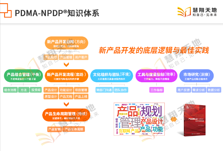 NPDP知識體系.png