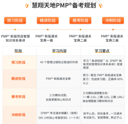 慧翔天地PMP備考規劃.png