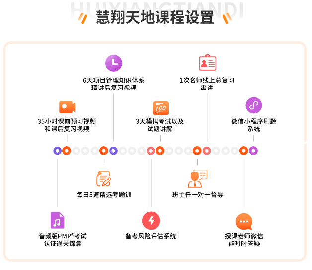 慧翔天地課程設置.jpg