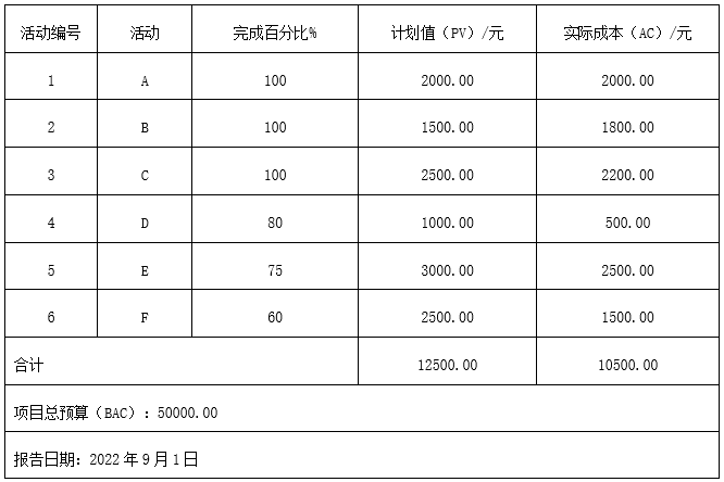 軟考試題.png