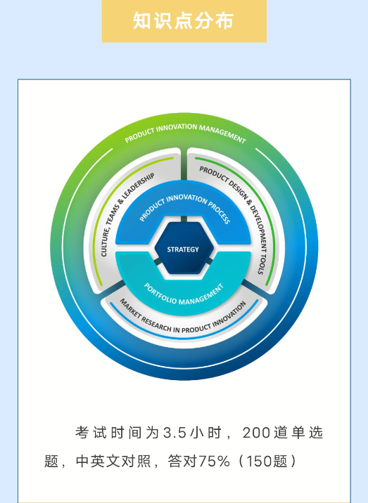 NPDP知識點分布.jpg