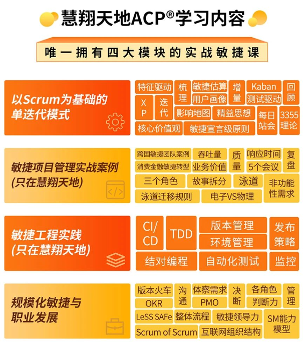 ACP敏捷學習內容.png