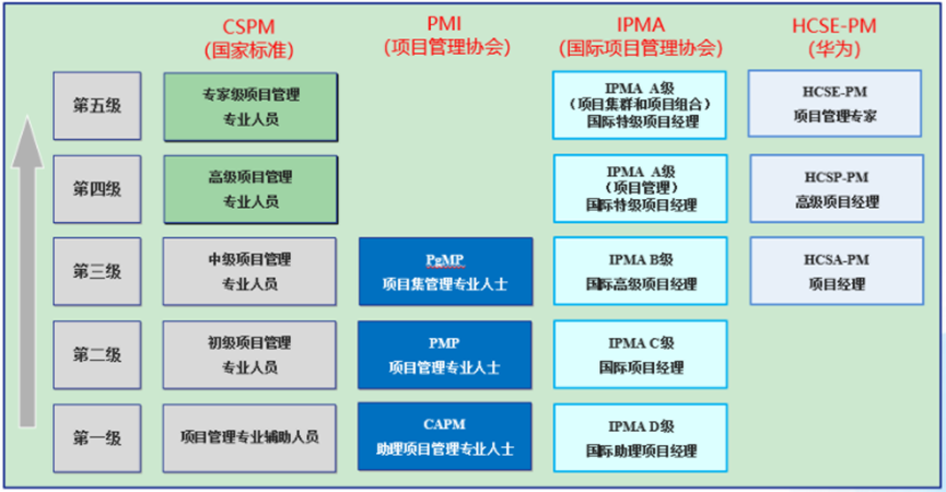 CSPM對標證書.png