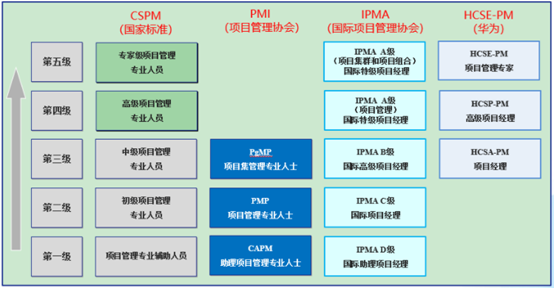 CSPM對標證書及收費標準.jpg