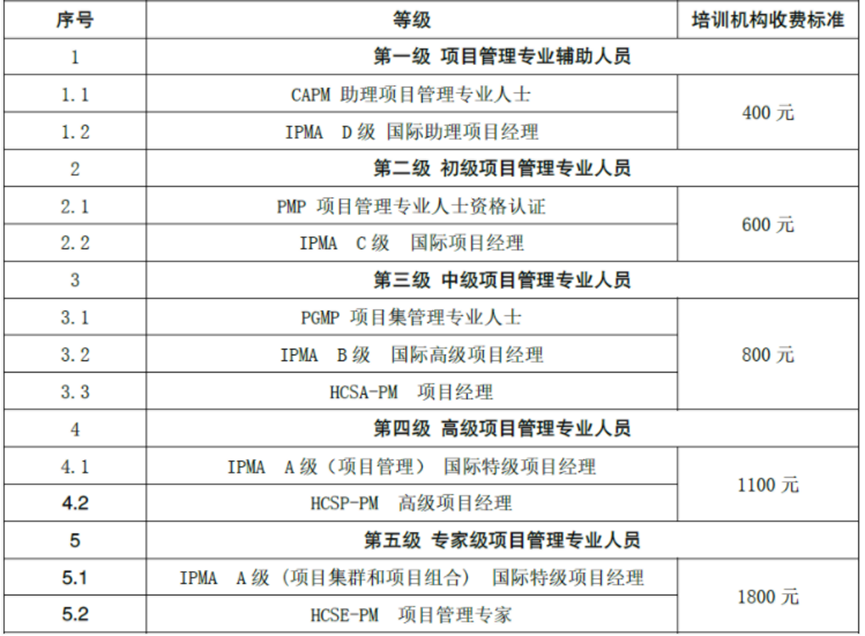 CSPM對標證書及收費標準.png