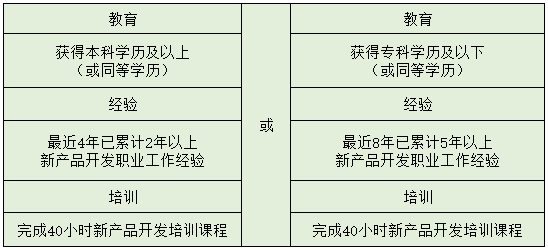 NPDP報名條件.png