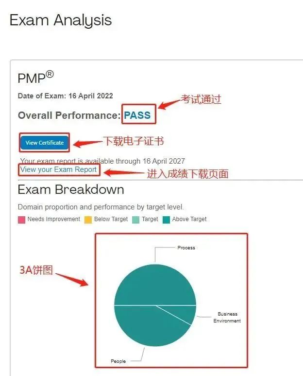 PMP成績查詢流程.jpg