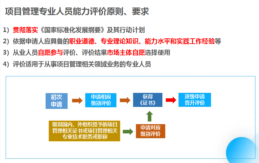 CSPM證書申請.png