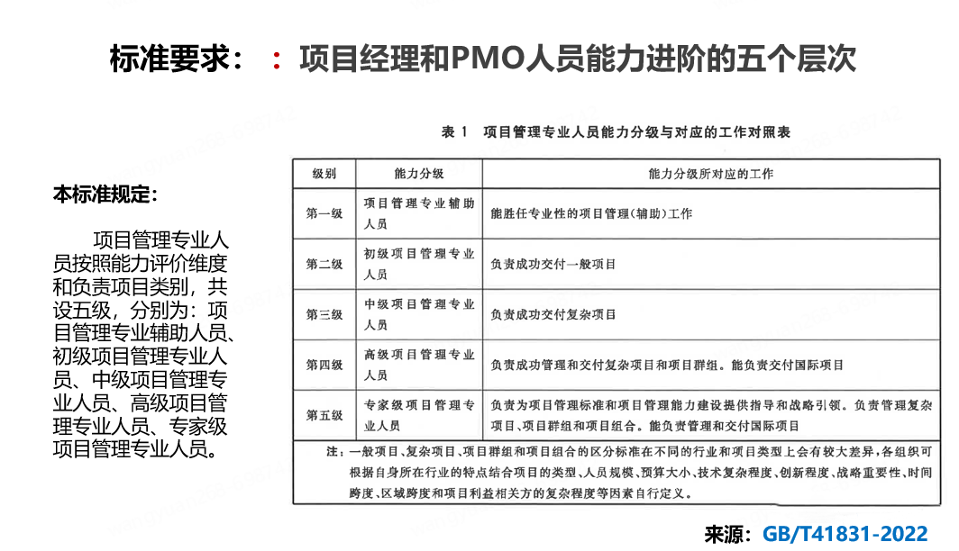 CSPM5個等級.png