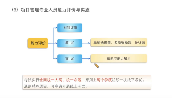 CSPM-3考試形式.png