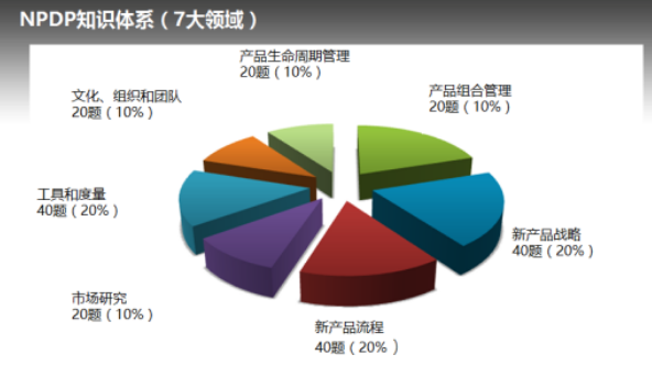 NPDP知識體系.png