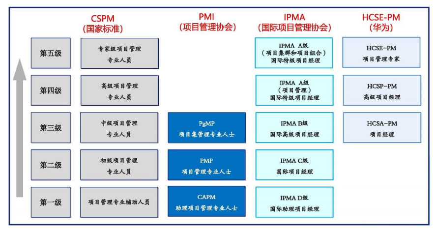 CSPM證書對標.png