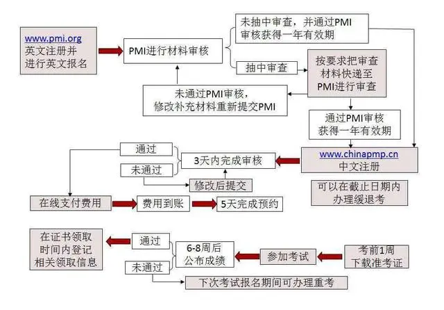 ACP報名流程.png