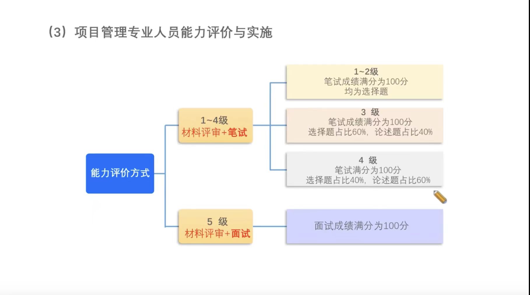 CSPM考試形式.jpg