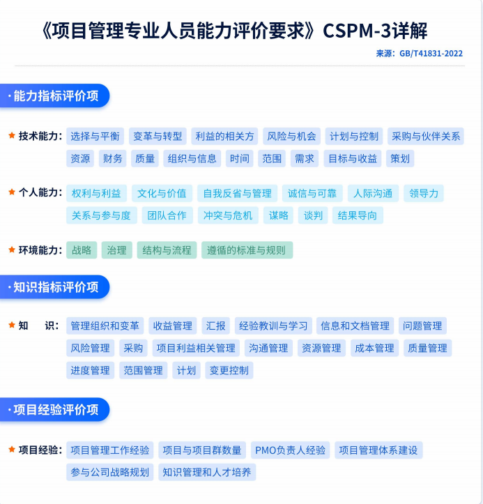 CSPM-3級證書.png