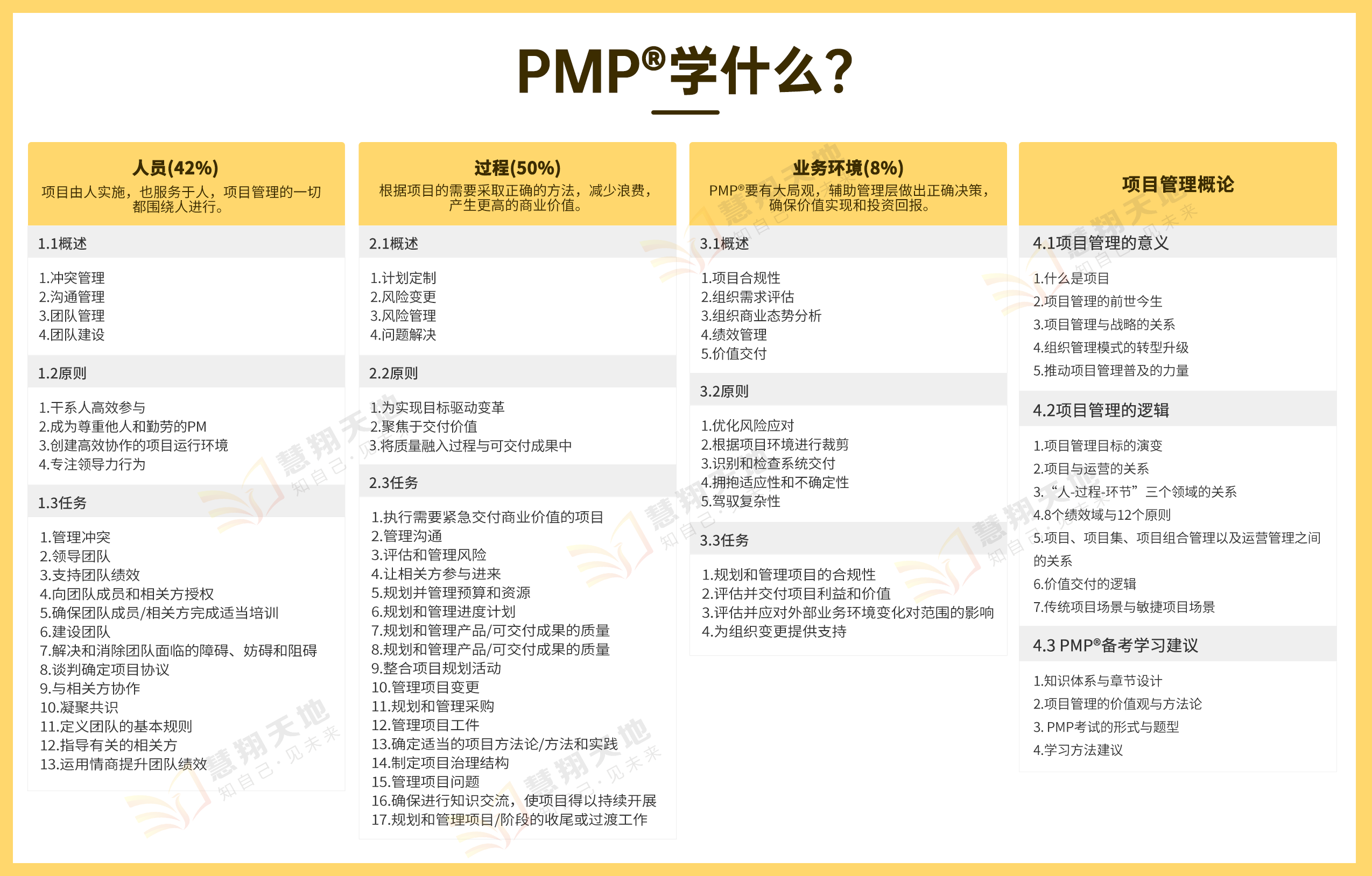 PMP考試內容.jpg