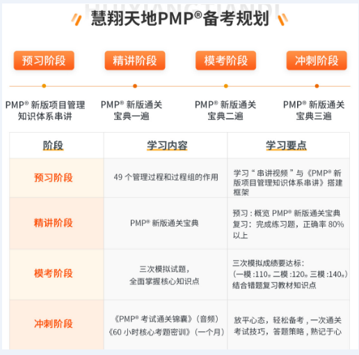 PMP備考規劃.png