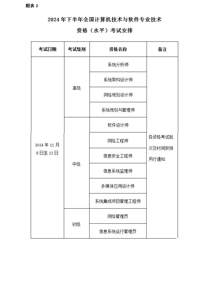 計算機軟考考試安排.jpg