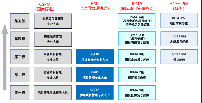 軟考與PMP.png