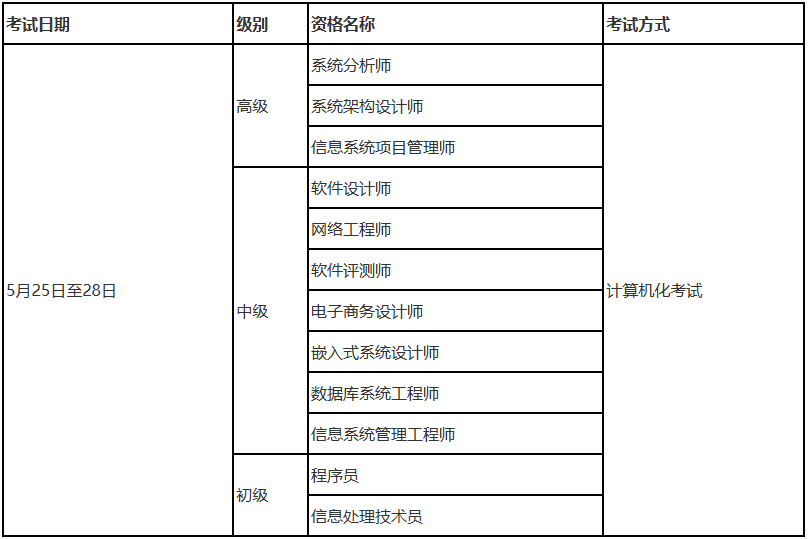 計算機軟考.png