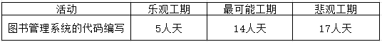 軟考試題.png