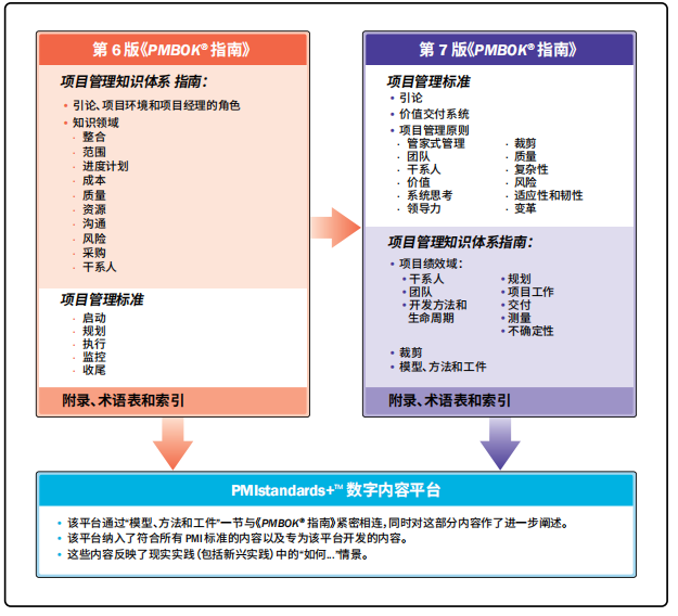 PMP考試.png