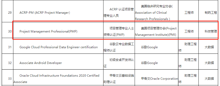 PMP證書含金量.png