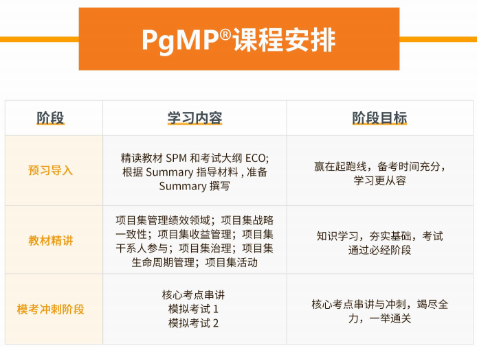 pgmp培訓課程.png