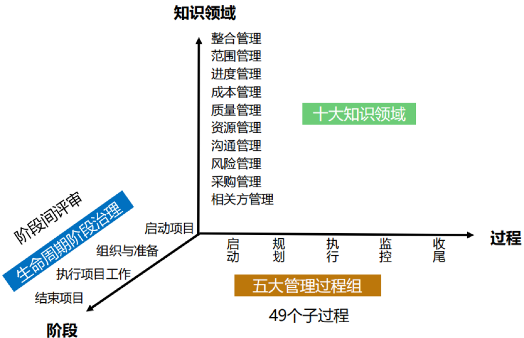 項目管理PMP.png