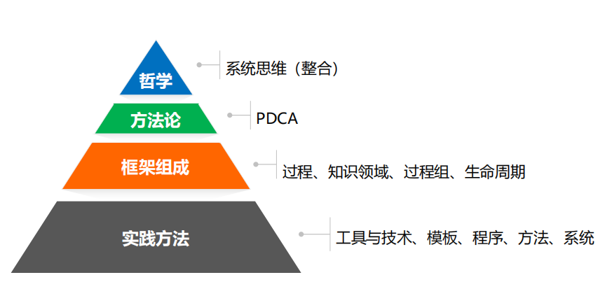 項目管理PMP.png