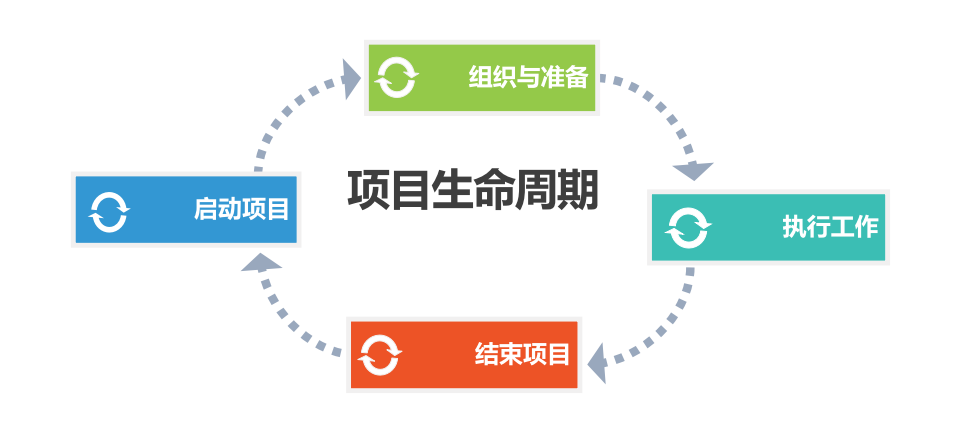 項目管理PMP.png